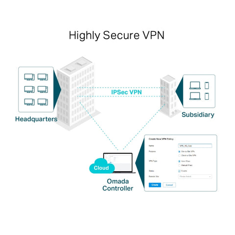 TP-Link Tapo Router Inalámbrico VPN Gigabit Omada SafeStream, ER7206