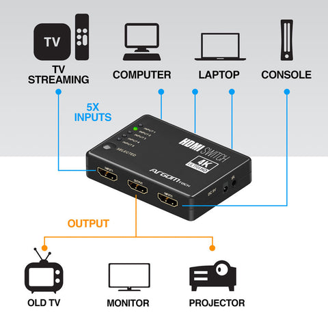 Argom Switch HDMI 5 Puertos, ARG-AV-5125