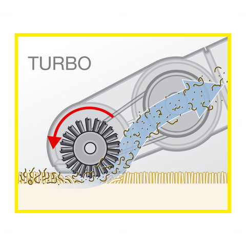 Karcher Boquilla Turbo para Tapicería, Aspiradora Ds 5800